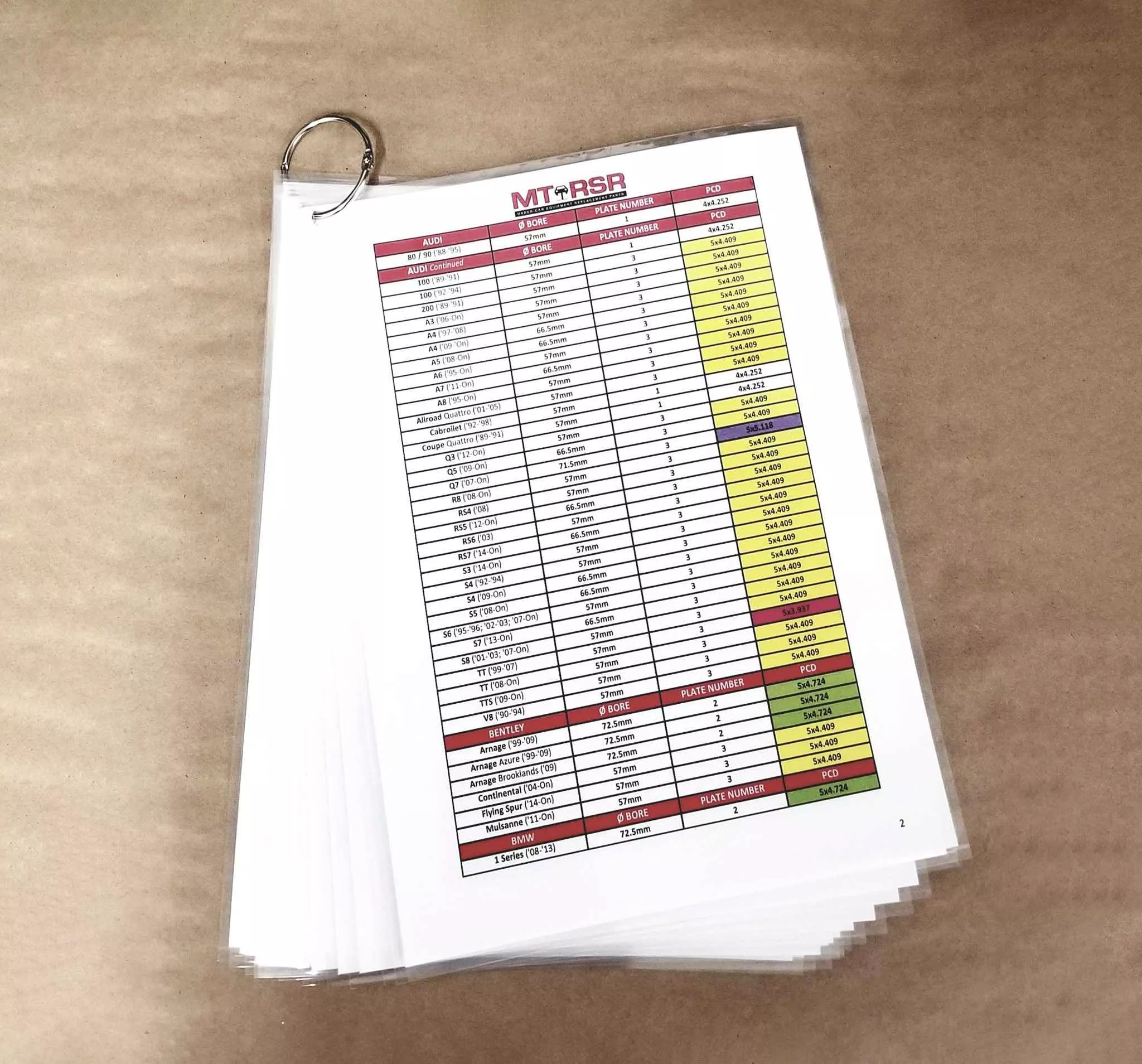 Vehicle Reference chart for Pin Plate system for Wheel Balancer